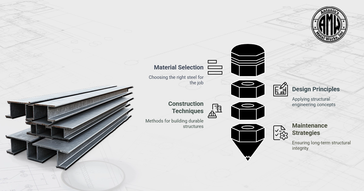 Structural steel design infographic showing durable, sustainable, and cost-effective beams by Antonio’s Metal Works