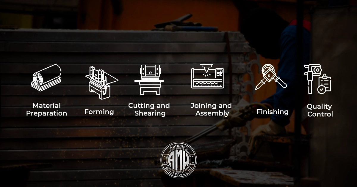 A series of icons illustrate the metalworking process: Material Preparation, Forming, Cutting and Shearing, Joining and Assembly, Finishing, and Quality Control.
